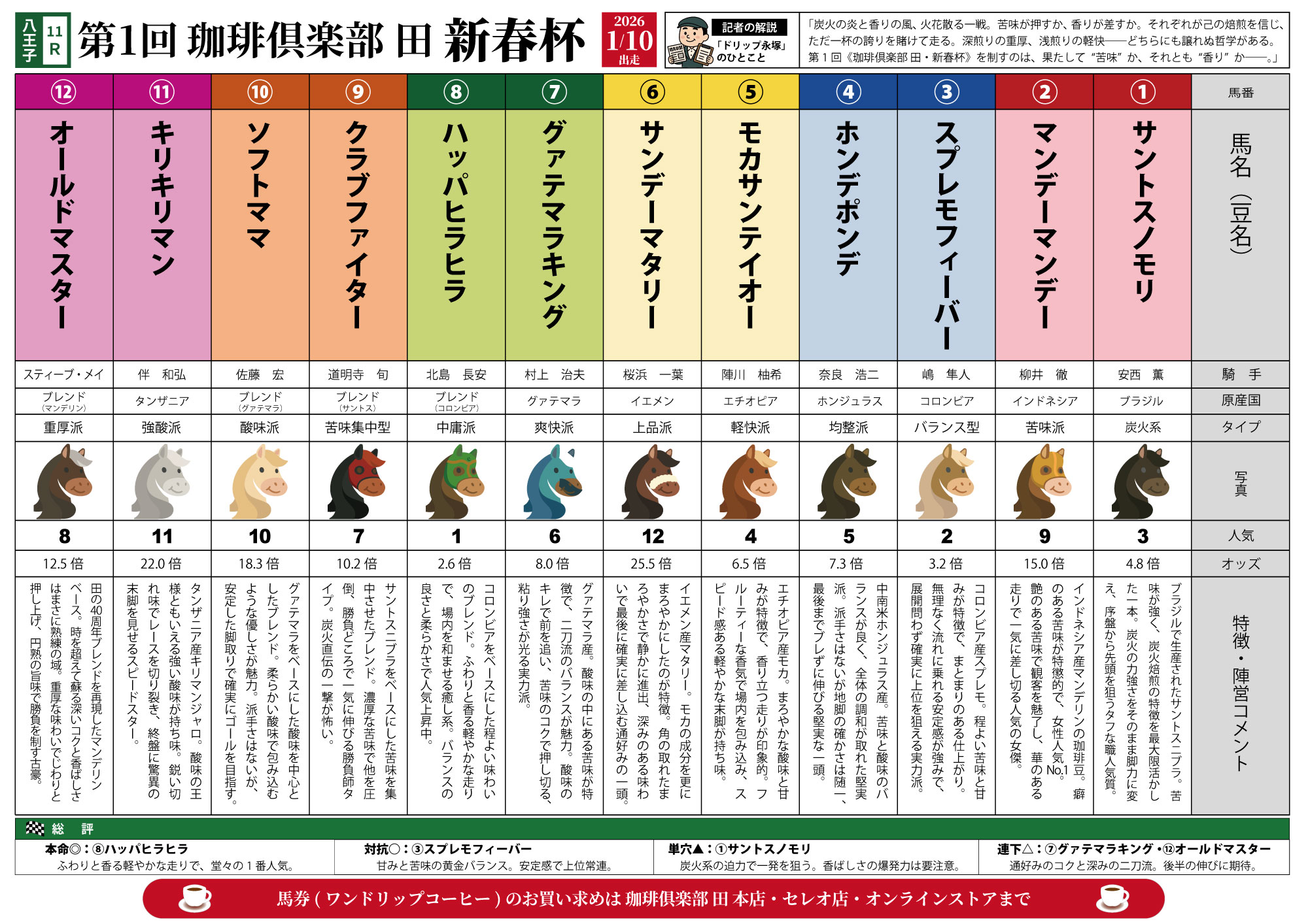 珈琲倶楽部 田 新春杯 2025